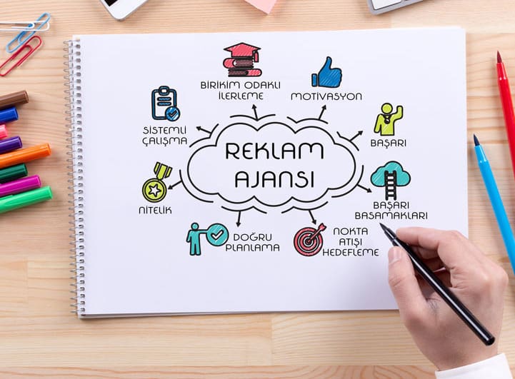 Reklam Ajanslarının Markalara Katkısı Reklam Ajanslarının Markalara Katkısı