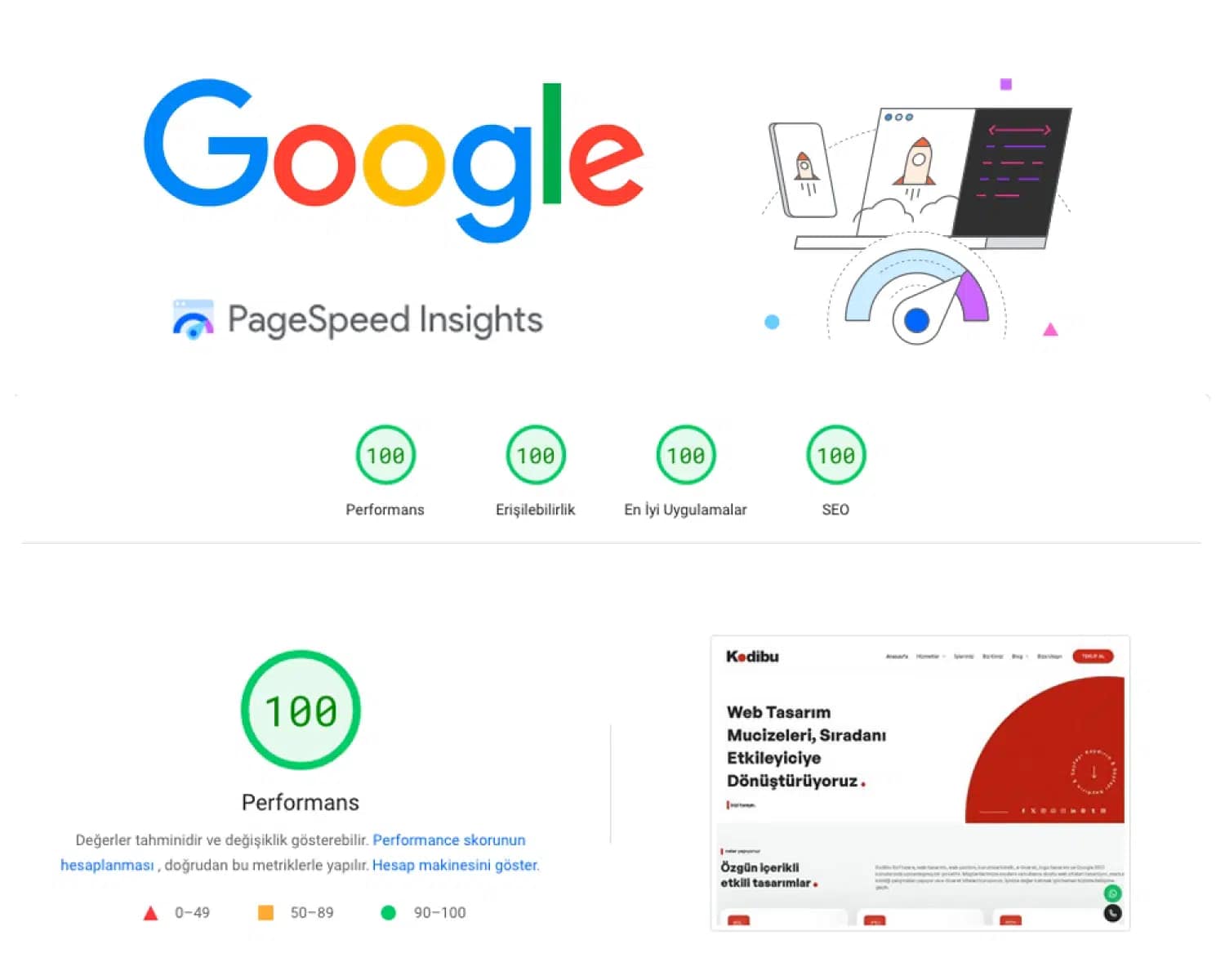 PageSpeed Insights Nedir ? Nasıl Kullanılır ? PageSpeed Insights Nedir ? Nasıl Kullanılır ?